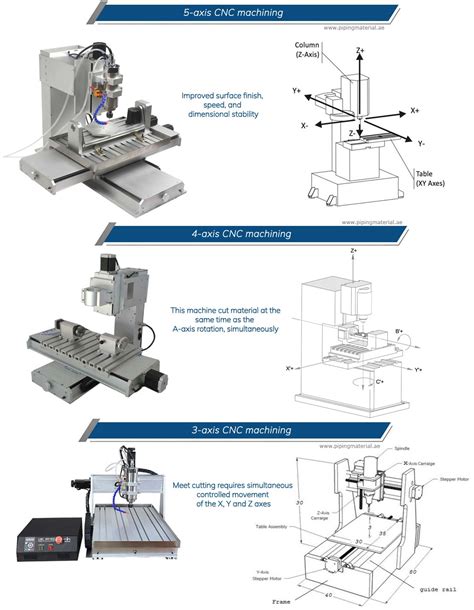 3 and 4 axis cnc machine prices|3 axis cnc machine cost.